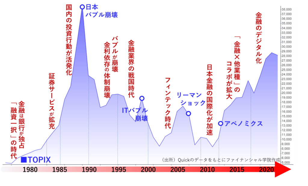日経平均株価の推移