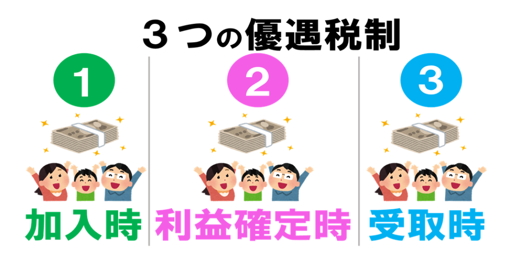 3つの優遇税制