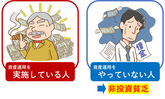 非投資貧乏