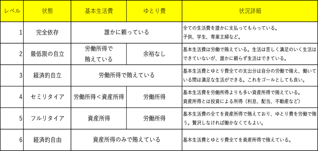 家計のレベル