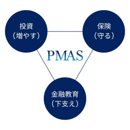 PMAStriangle