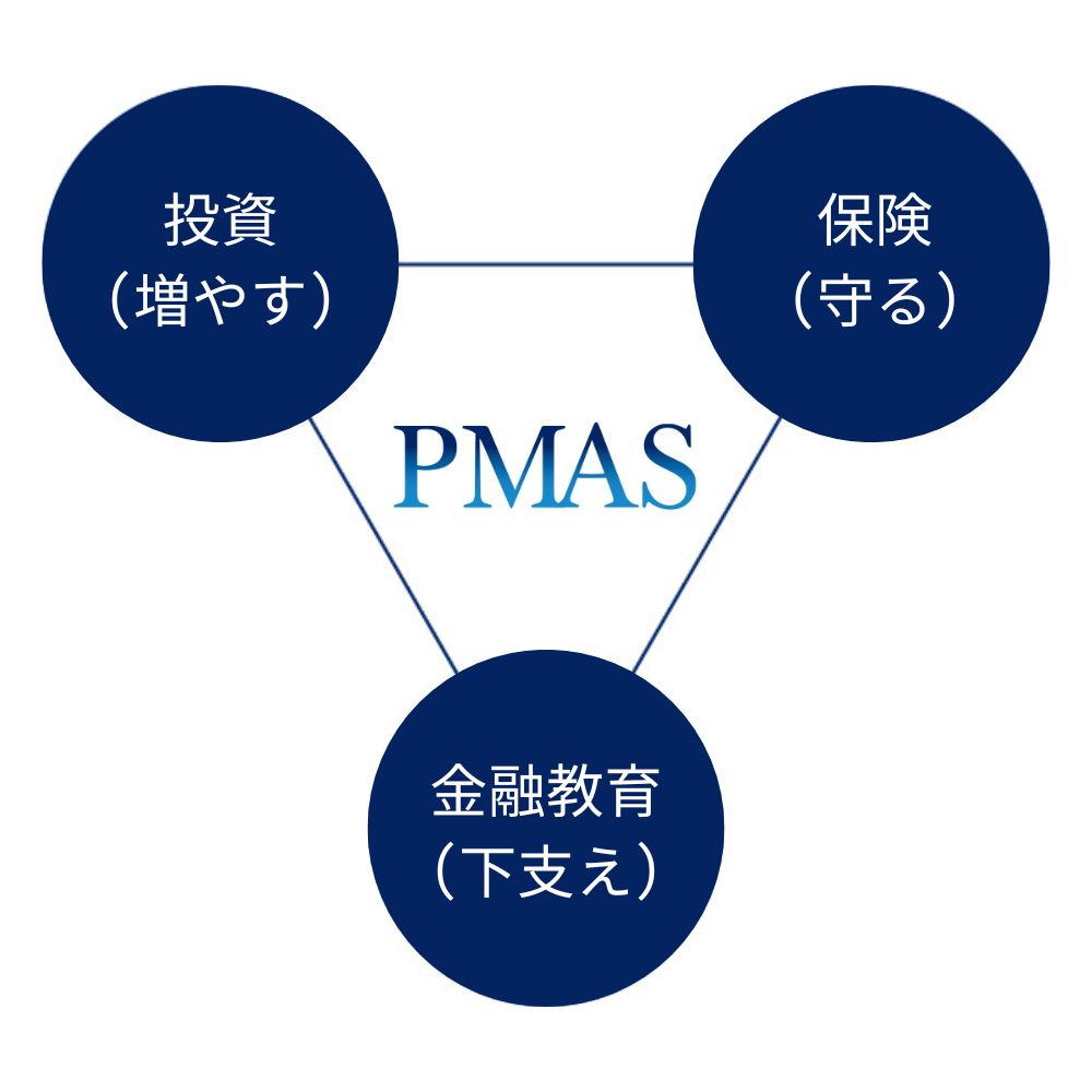 PMAStriangle
