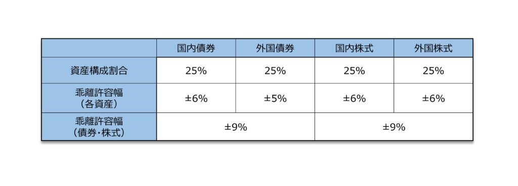 GPIFportfolioグラフ